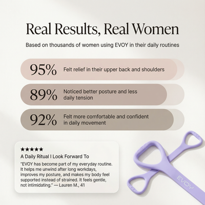 EVOY™ Toning System