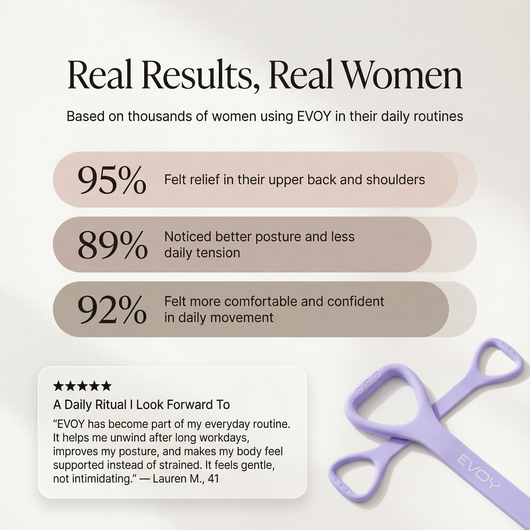 EVOY™ Toning System