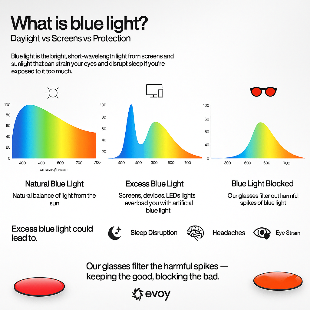 Zone® | Unisex Red Lens Blue Light Glasses